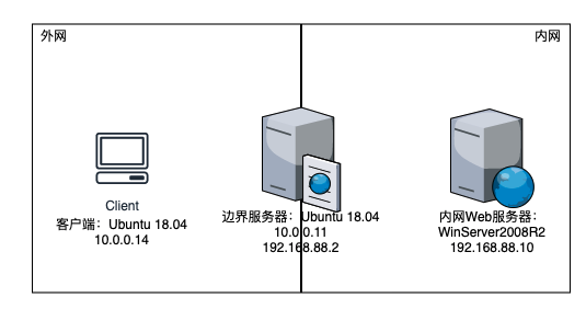 测试拓扑图