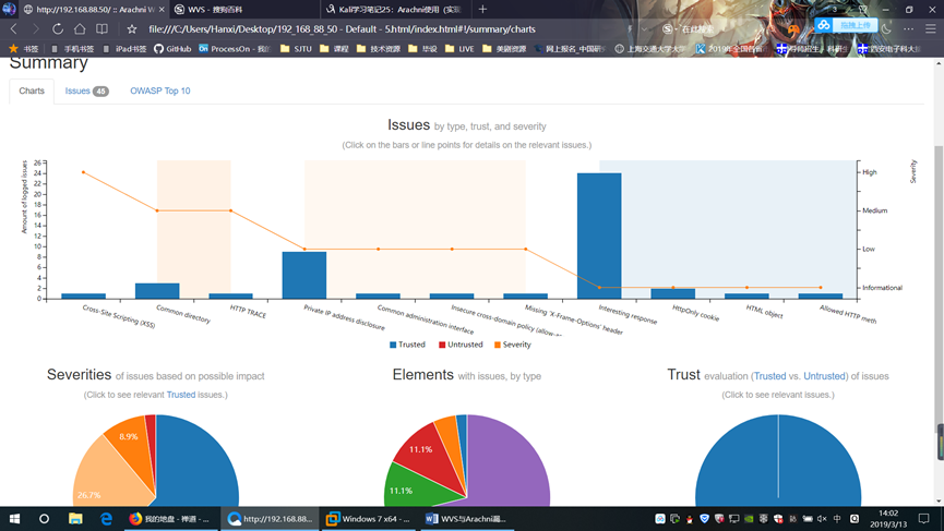  arachni扫描结果概览（共45个Issues）